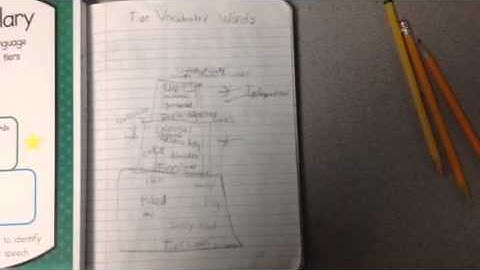 Tier Vocabulary Reader