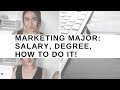 Affiate marketing manager salary the average salary for ...