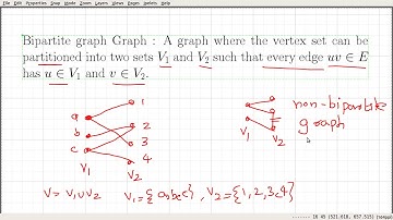 Video_2- Common Graph Families