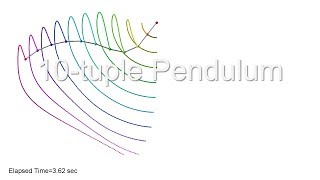 Celebrity 10-tuple Pendulum in Spring-Mass System / simulation / chaos Net Worth
