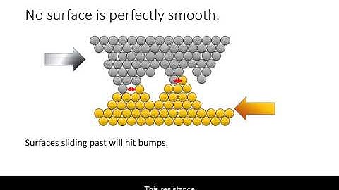 Friction: an introduction.