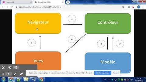 Tp3 MVC Partie1 php mysql crud