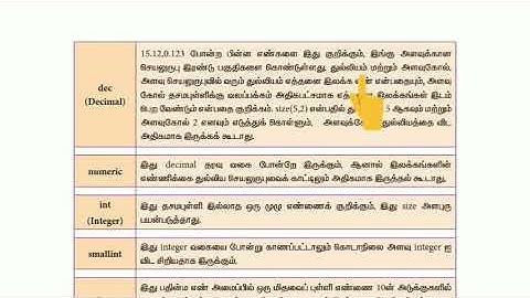12. வினவல் அமைப்பு மொழி, பகுதி 3