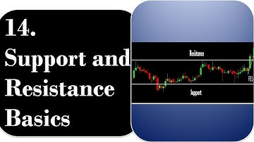 14. Support And Resistance Basics | By Abhijit Zingade