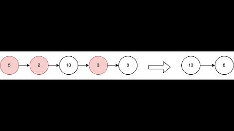 Leetcode 2487 : Remove Nodes From Linked List | Two Pointers