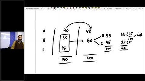CAF 05 | FAR II | LECTURE # 76 |BY SIR JAWAD MAHMOOD | SEPTEMBER 2024 ATTEMPT