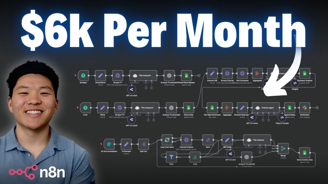 I Built a YT Strategist AI Agent That Makes Me $6k/mo (free template n8n)