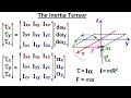 Calculus 3: Tensors (13 of 45) What is the Inertia Tensor?