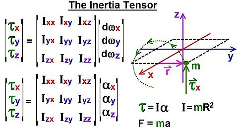 Calculus 3: Tensors (13 of 45) What is the Inertia Tensor?