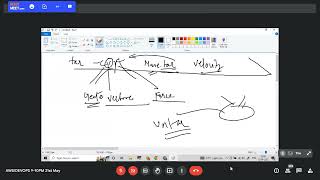 Linux Commands 3 I First 30 min LC TAR, UNTAR, Zip, UNZIP I Lec -14