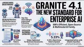IBM Granite 4.1 Guide Multimodal Foundation Models for Enterprise AI