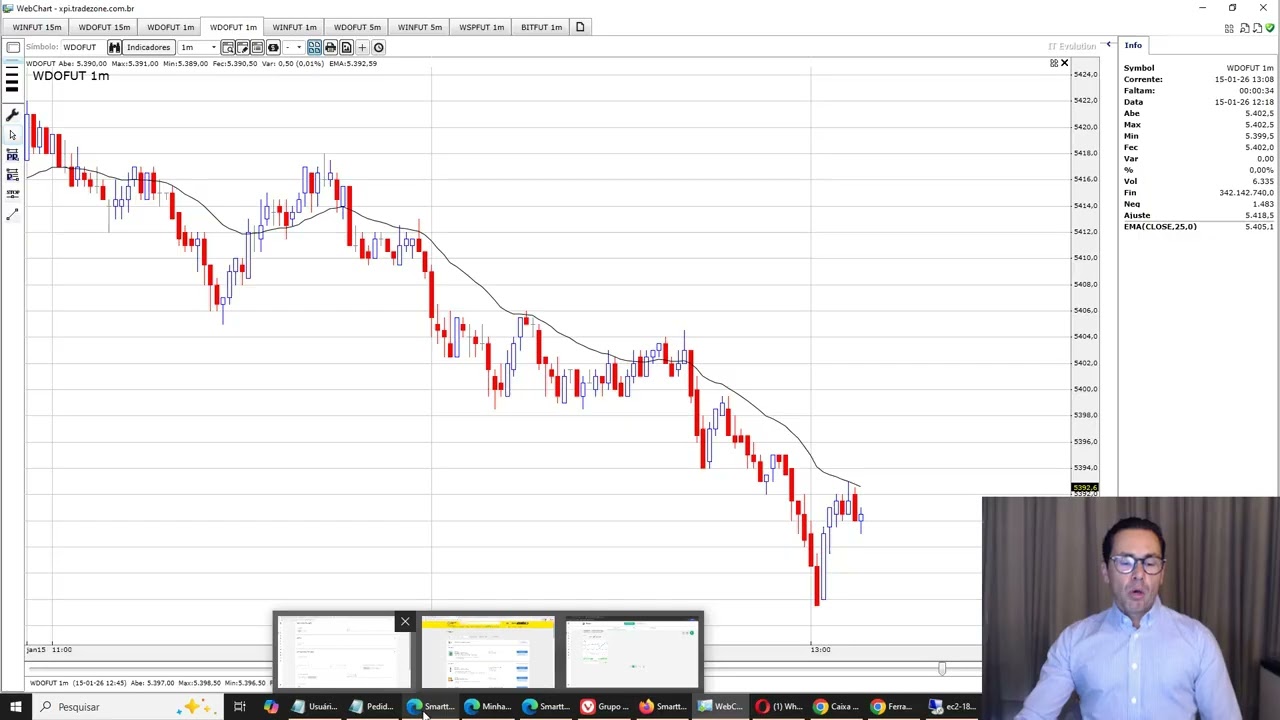 #7 - Acompanhamento Diário ! Range Map Smarttbot 100% Gratuito : Gráfico + Gerenciamento de Ordens !