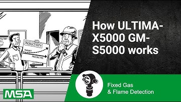 How ULTIMA-X5000 GM-S5000 works