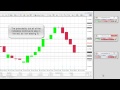 Trading FOREX with PitView and Steve Nurre