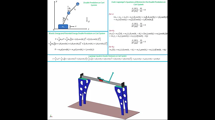 Double Pendulum on cart modelling and simulation in matlab