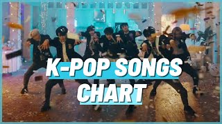 (TOP 100) K-POP SONGS CHART | MAY 2021 (WEEK 1)