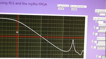 System Identification using recursive least squares dc Motor