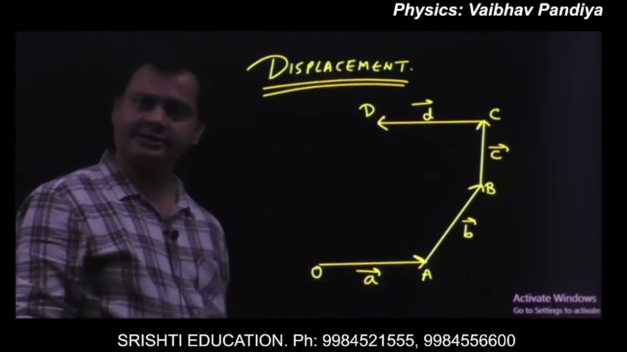 JEE | NEET | Class 11th- VECTORS Lecture 3: Polygon Law, Resultant vector, Relation among vectors.