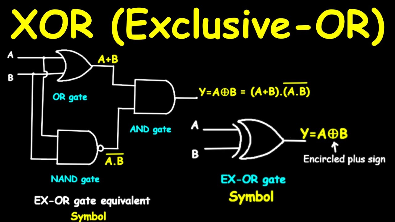 The XOR (Exclusive-OR) Gate Explained: Symbol, Truth Table, and Logic ...