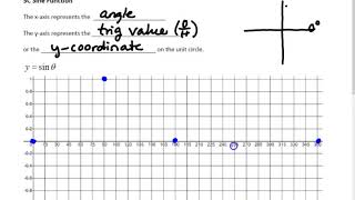 TB 3C Sine Function