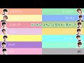 【세븐틴/日本語字幕】もし女だったら絶対に付き合いたくないメンバーは?