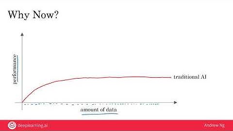Week 1 - Video 2 - Machine Learning