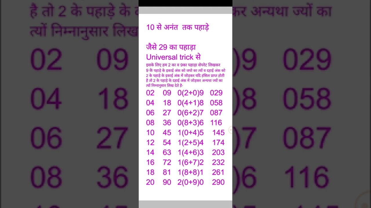 Maths Table  From Ten to Infinite  Universal Trick