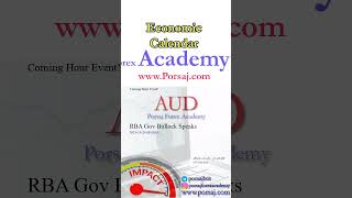 AUD: RBA Gov Bullock Speaks - Forex Forecast by Economic Calendar AUD: RBA Gov Bullock Speaks - Forex Forecast by Economic Calendar