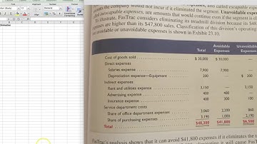 Segment Elimination - Managerial Accounting Ch 23