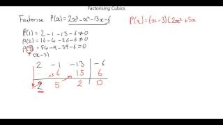 Factorising Cubics