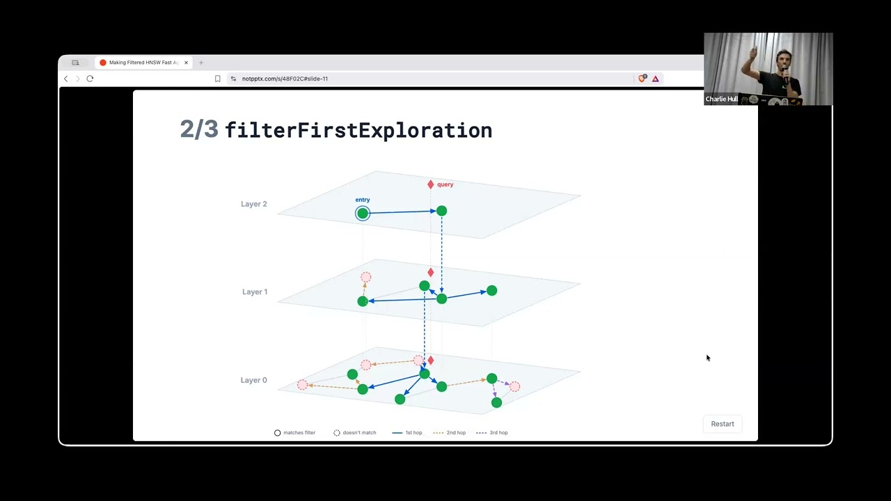 London Search & AI Meetup: Radu Gheorghe - Making Filtered HNSW Fast Again