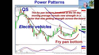 Big profit trades easy to identify market direction June 28, 2021