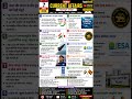 📚 7 June 2026 Current Affairs | Daily GK Update 🇮🇳