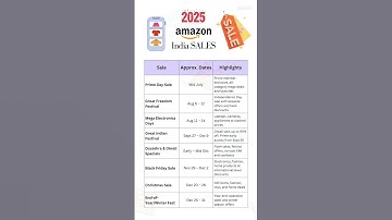 Amazon India Upcoming Sale Dates 2025 | Full Schedule Inside 🛍️🔥