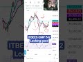 ITBEES | ETF Swing Trading | Finance By Kohli