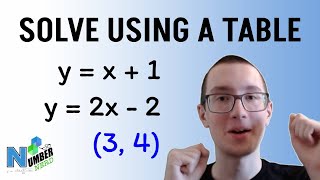 How to Solve a System of Equations Using a Table! [Algebra]