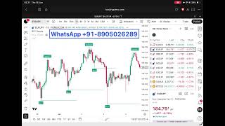 🔴Best All-In-One Indicator for ICT, SMC &amp; Price Action (Full Tutorial 2026)