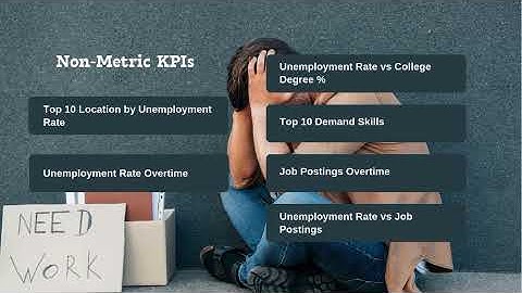 The Job Market Decoder