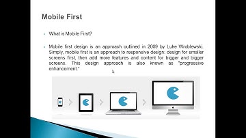 cs420 Mobile First, Constraints of the Canvas lecture 6 week 1