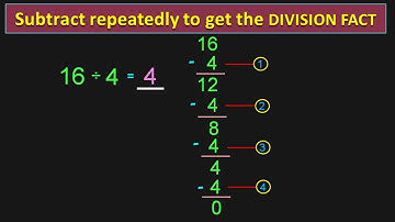 Class 3 | How to do Division As Repeated Subtraction ? | PMCE