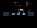 Effortless Doubly Linked List Insertion Explained! π #shorts