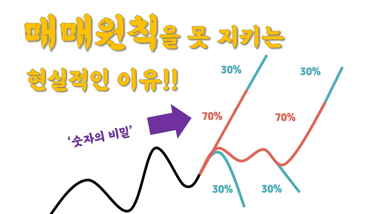 【중급-심리편#9】 매매원칙이 자꾸 안 지켜집니다ㅜㅜ  〔주식.선물.코인〕