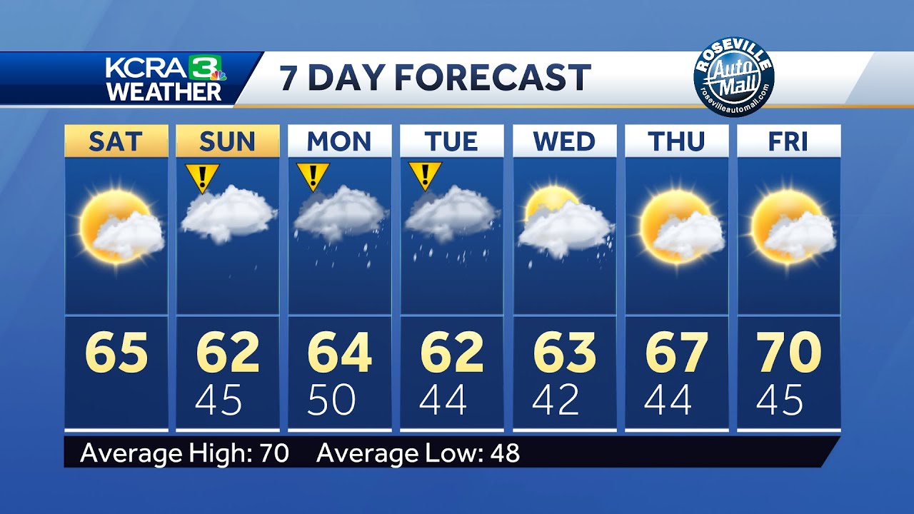 Northern California forecast: Dry and cool Saturday, but weather weather returns tomorrow