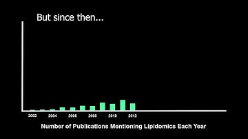 The Rise of Lipidomics