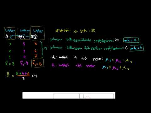 ANOVA 3: ჰიპოთეზის შემოწმება F-სტატისტიკით