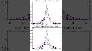 Scale space implementation | Wikipedia audio article