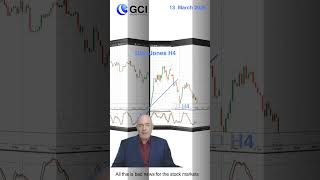 Gold &amp; Silver Falling? 5 Reasons Explained #shorts #forextrading #xauusd
