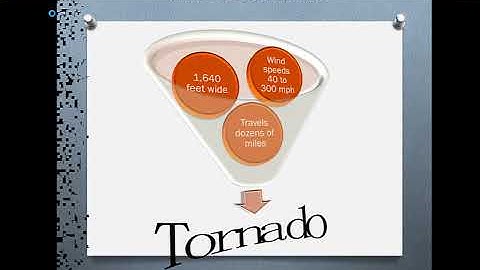 Microsoft PowerPoint: How to Run a Presentation in Reading View