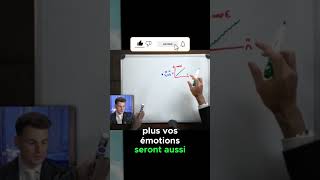 Si Ton Problème Est Psychologique, Tu N'As Rien Compris Au Trading