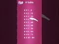 "Kiddo Study: Table of 8 Fun Learning Shots for Kids!"